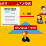取扱状況の把握及び安全管理措置の評価と見直し